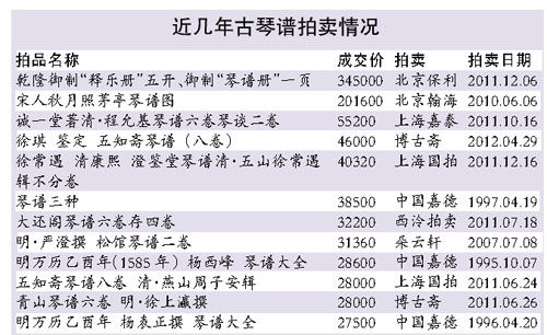 近几年古琴谱拍卖情况