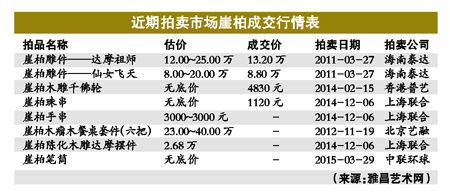 图表资料