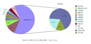 艺术品拍卖的多元化发展