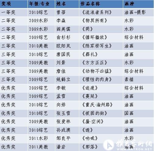 第三届英杰贫困生助学金颁发仪式暨俸正杰奖学金作品展颁奖仪式