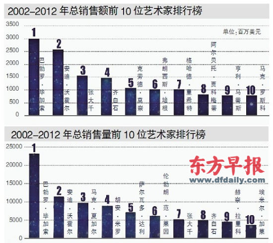 制图：张泽红