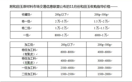 和田玉身价暴涨上千倍