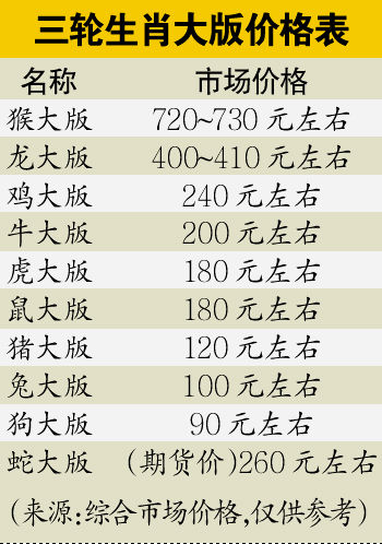 《癸巳年》蛇票首发大版期货价260元