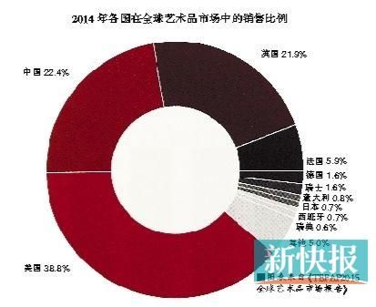 图表资料