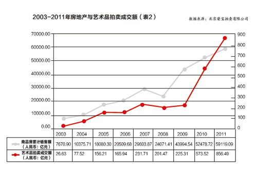 数据来源：北京荣宝拍卖有限公司