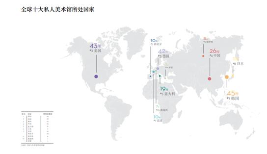 全球当代私人美术馆全景图