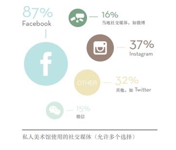 全球当代私人美术馆全景图