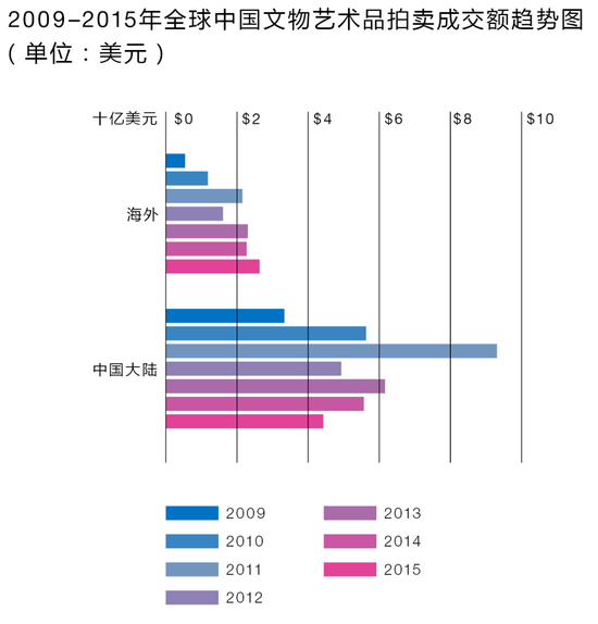 图片来源：artnet