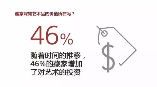 图片：Courtesy UBS