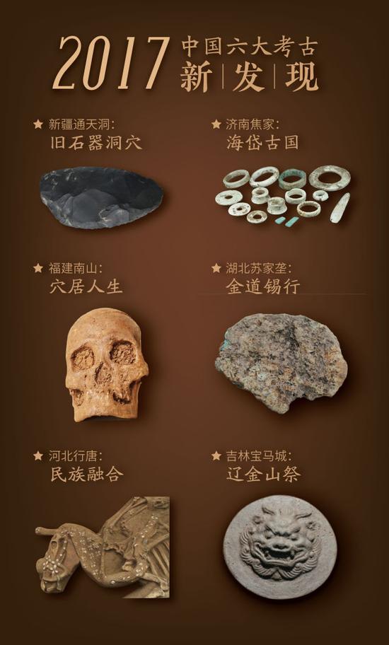 2017年六大“中国考古新发现”。新华社发 屈婷制图