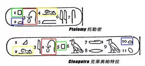 相同颜色的框内是对应的字母，试试推测下？