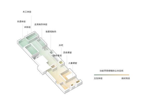 中央美术学院山东艺术教育中心设计方案草图（2019年3月竣工）