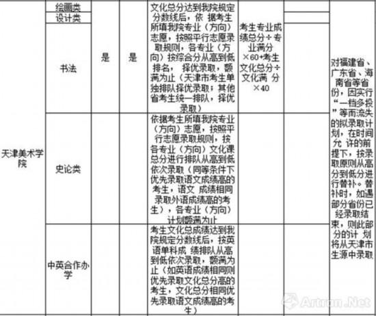 天津美术学院录取办法